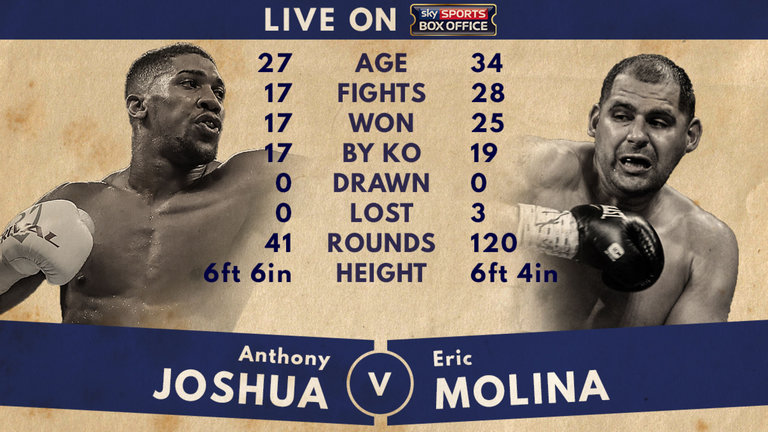 Eric Molina