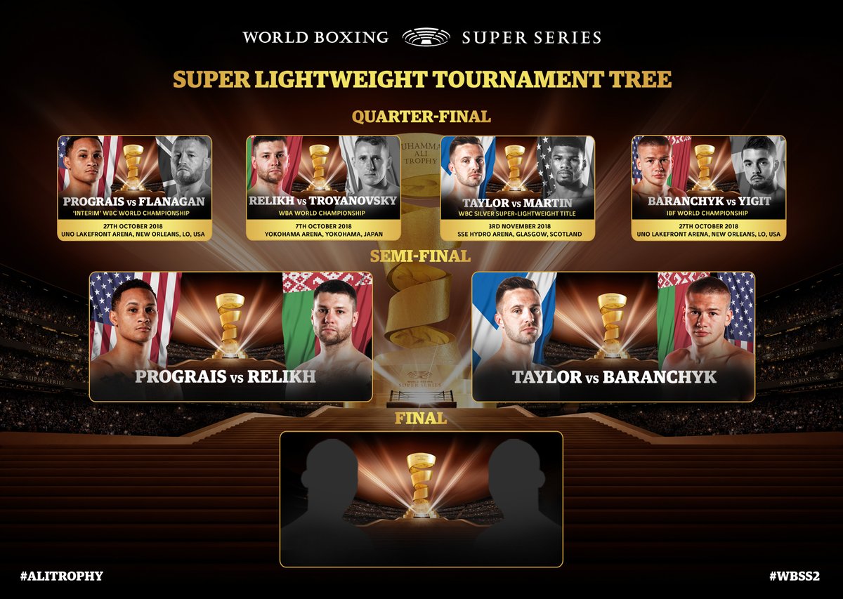 World Boxing Super Series