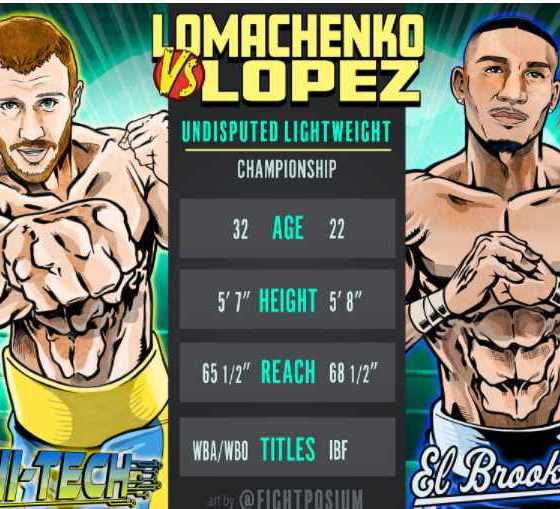 loma