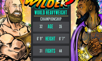 The-Official-TSS-Wilder-Fury-III-Prediction-Page
